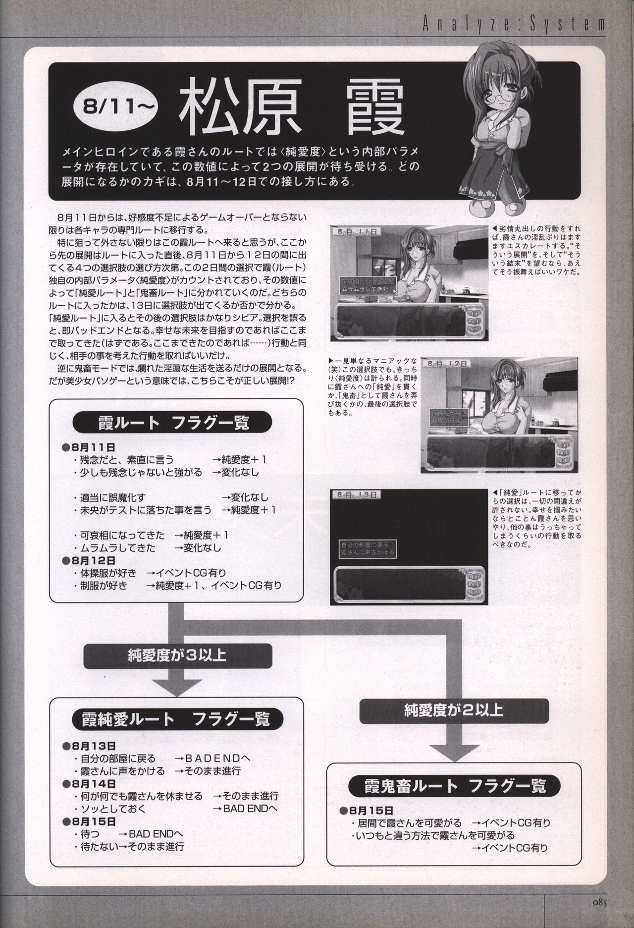 Hitozuma Kasumi-san office fanbook - Page 87