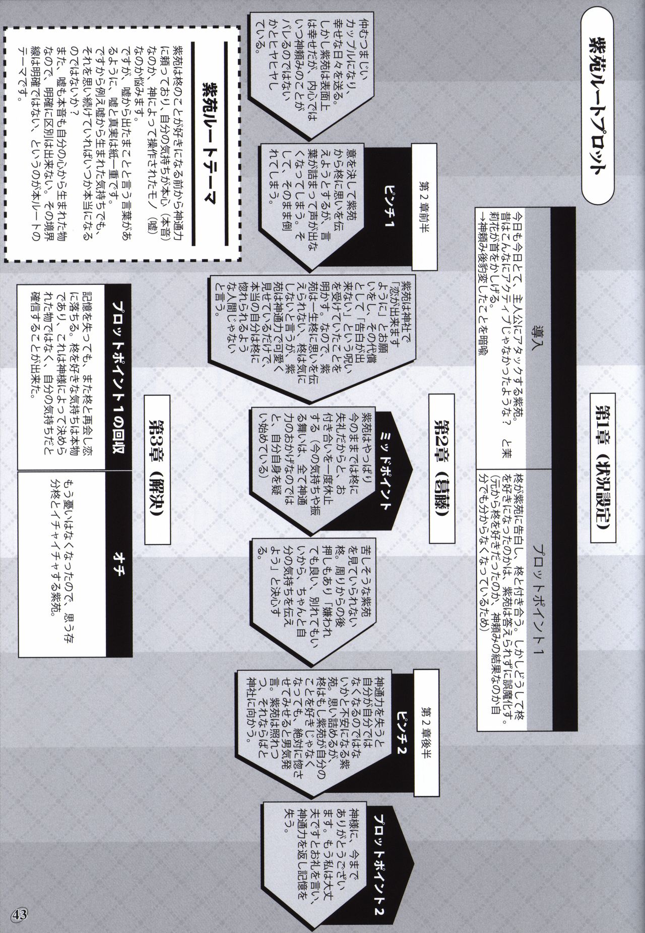 Akaneiro no Kyoukaisen Art Collection - Page 42