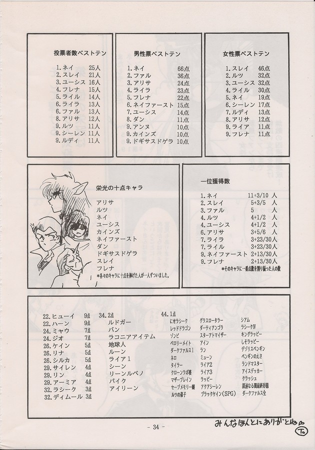 PHANTASY STAR ALL!! Special 3 - Page 32
