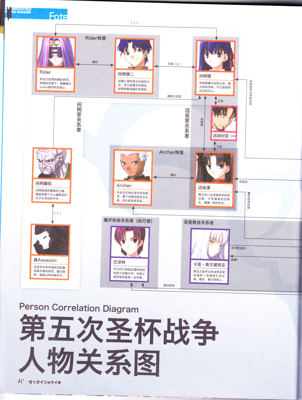 zettairyouiki TYPE-MOON - Page 42