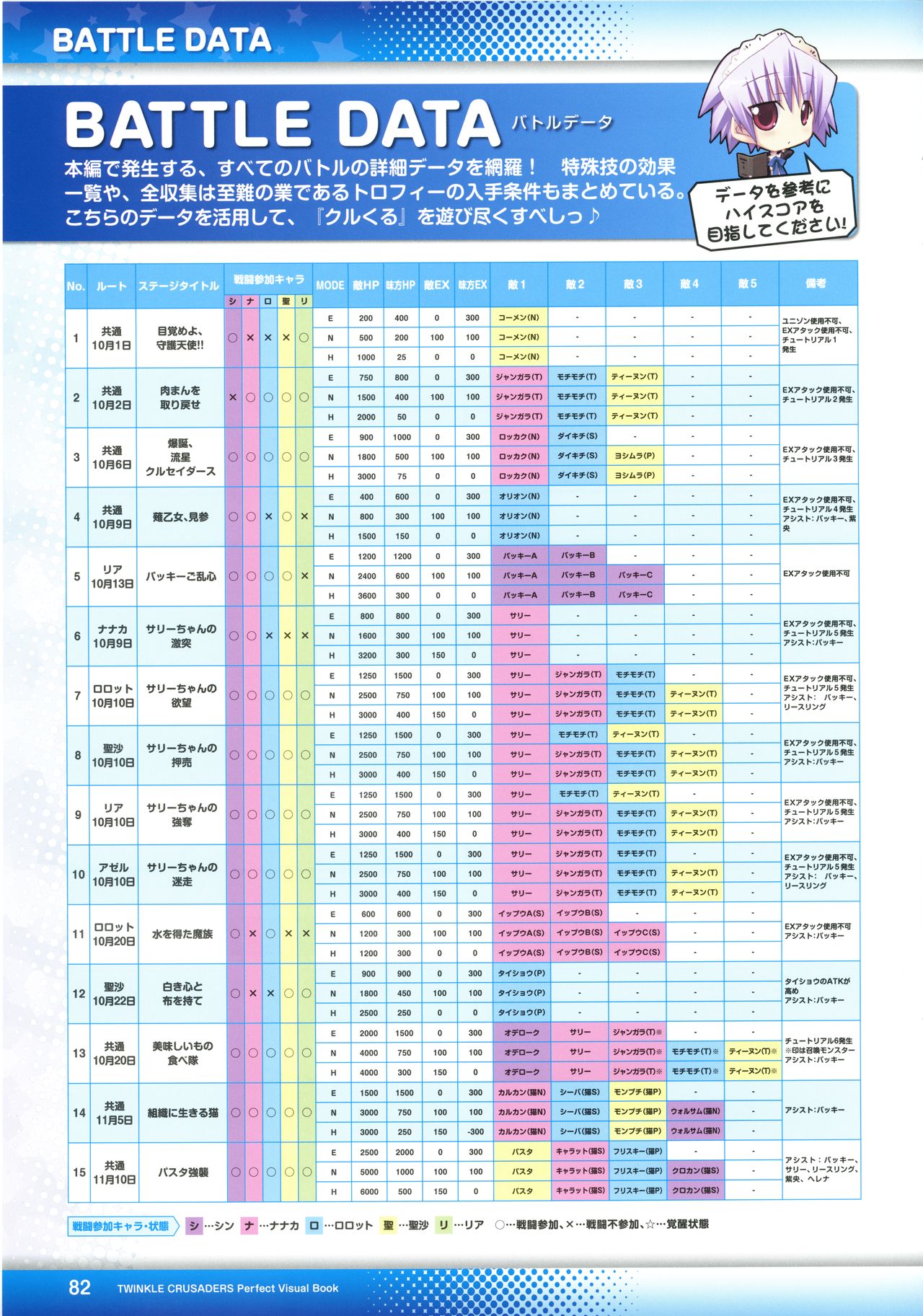 Twinkle☆Crusaders Perfect Visual Book - Page 84