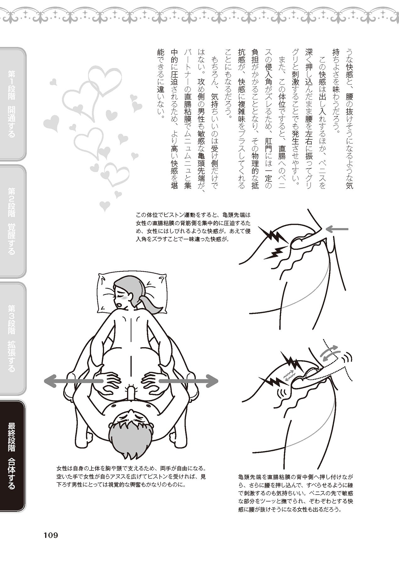 アナル性感開発・お尻エッチ 完全マニュアル イラスト版…尻アナッ！ - Page 111