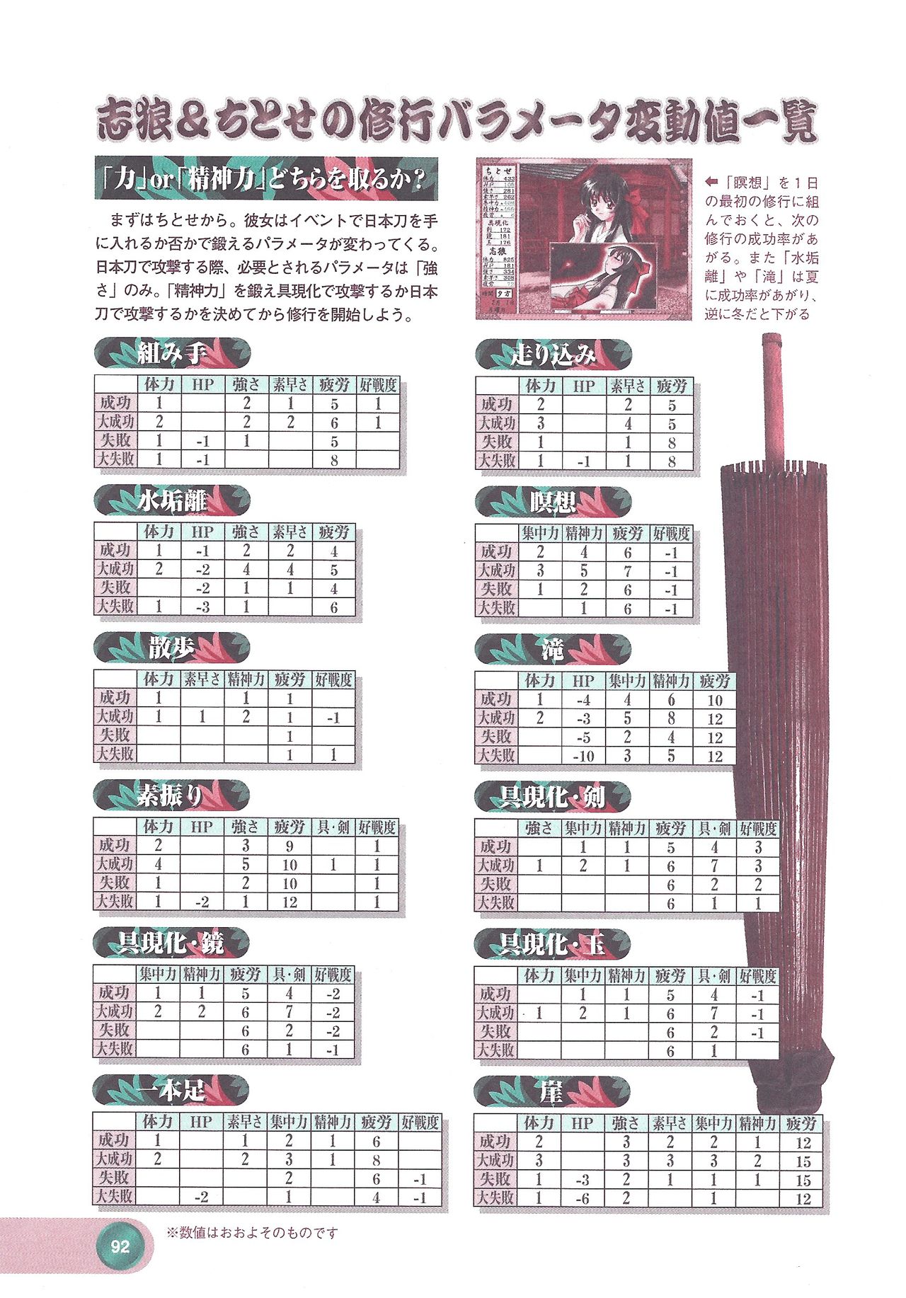 Official Alicesoft Full Completion Guide 2 - Page 94