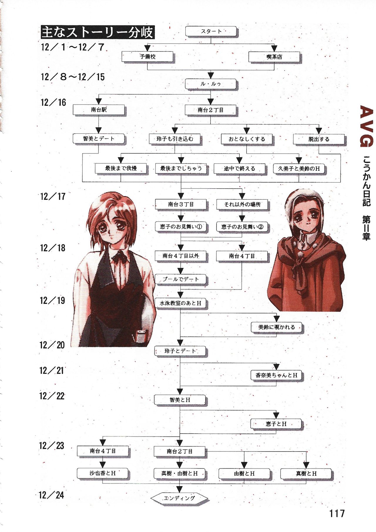 PC Bishoujo Software Strategy Book: Strategy King 2 - Page 117