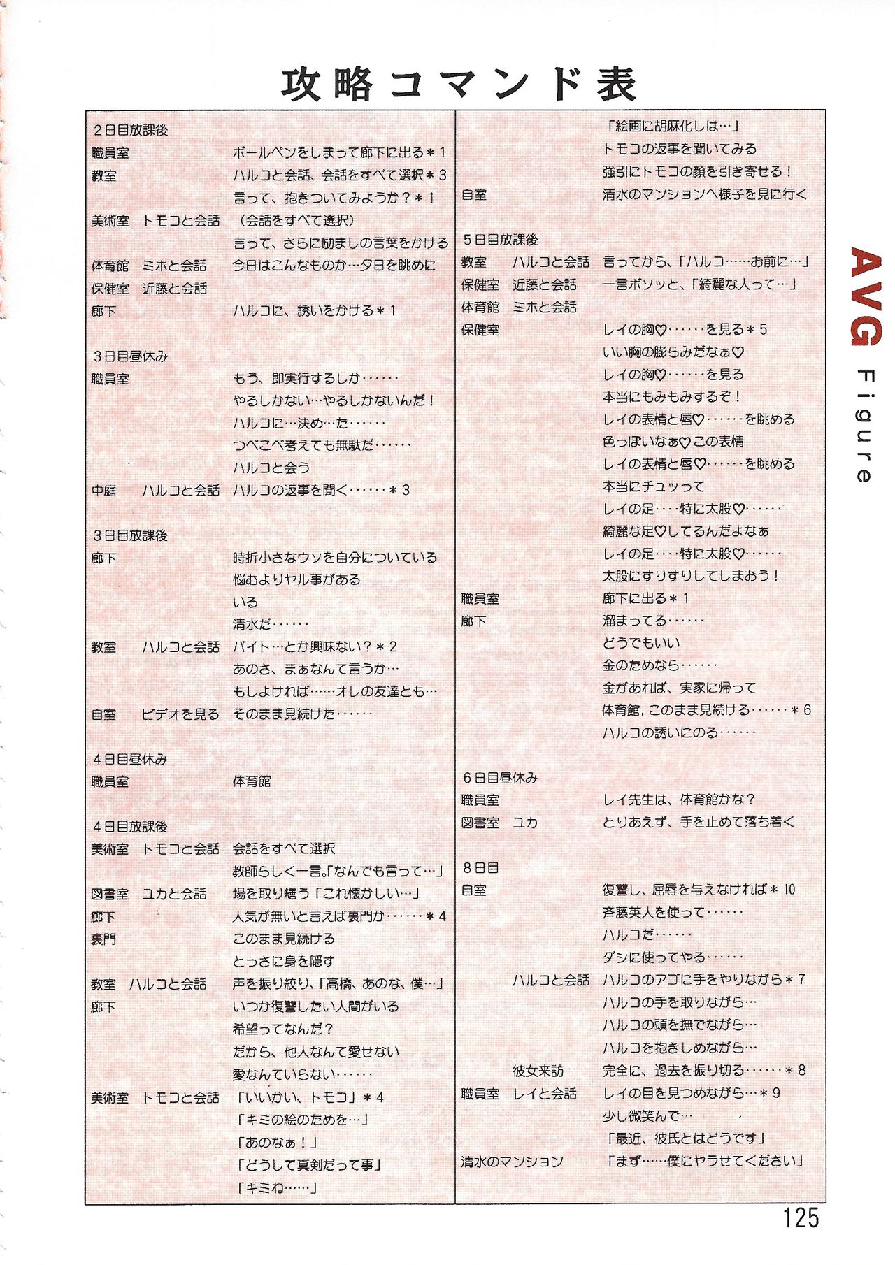 PC Bishoujo Software Strategy Book: Strategy King 2 - Page 125