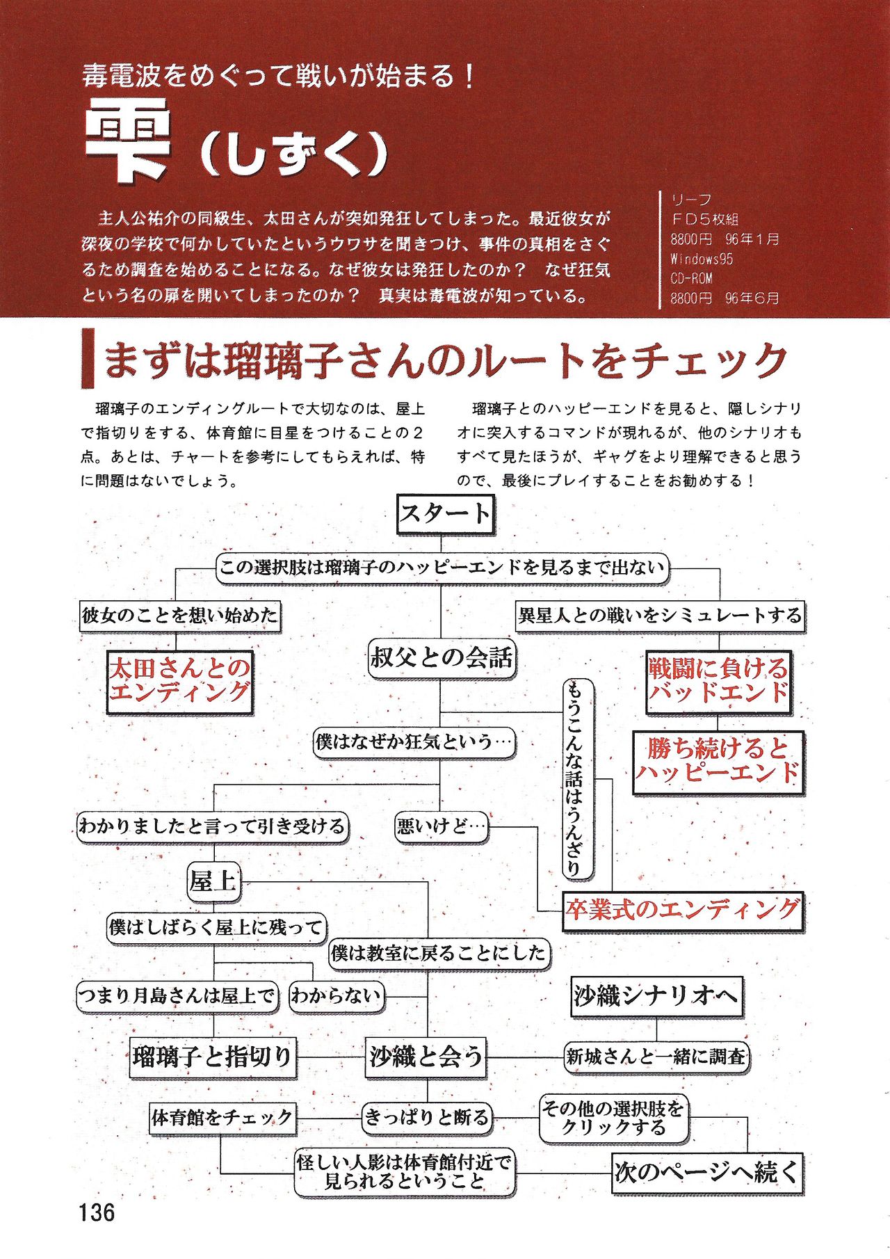 PC Bishoujo Software Strategy Book: Strategy King 2 - Page 136