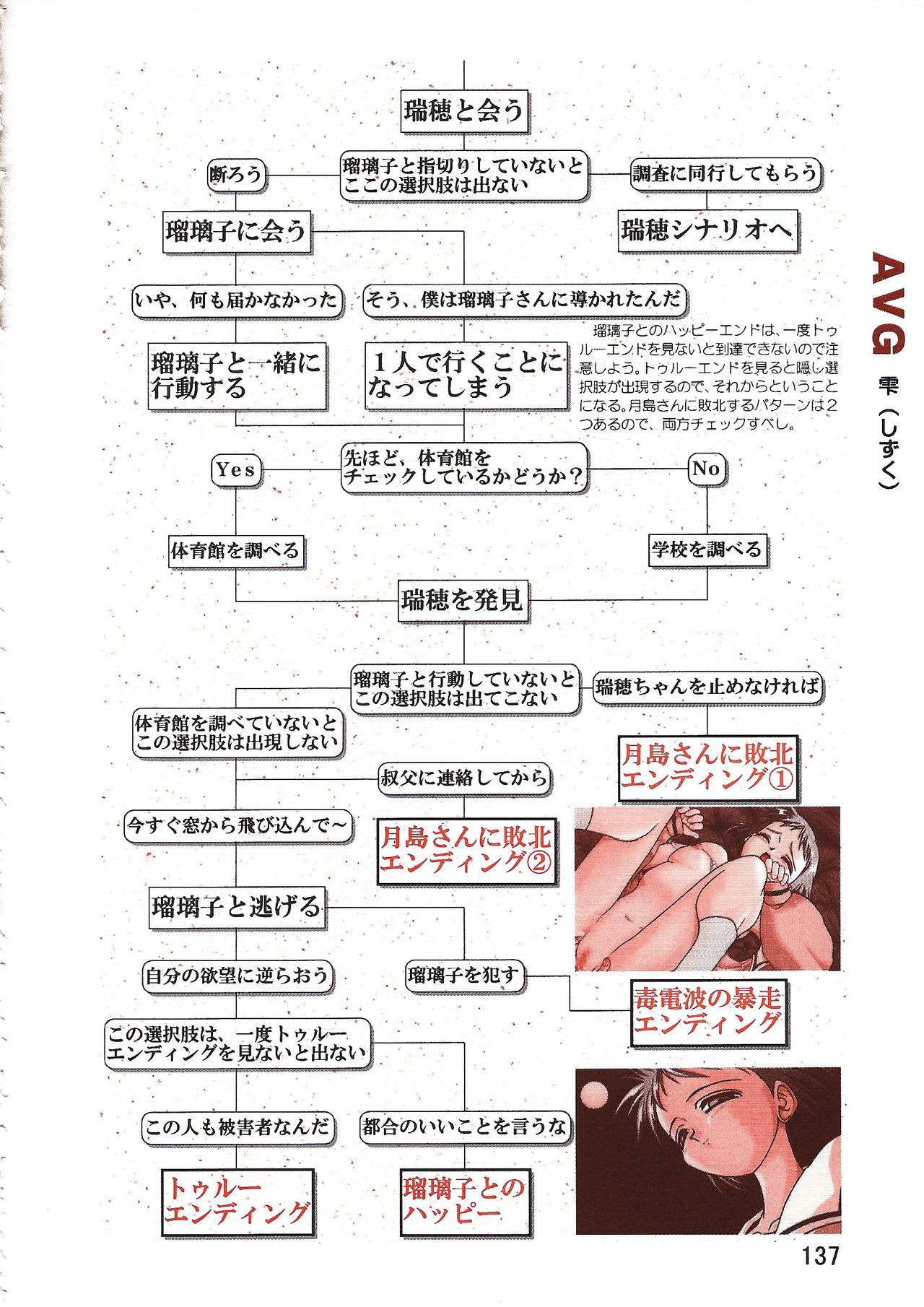 PC Bishoujo Software Strategy Book: Strategy King 2 - Page 137