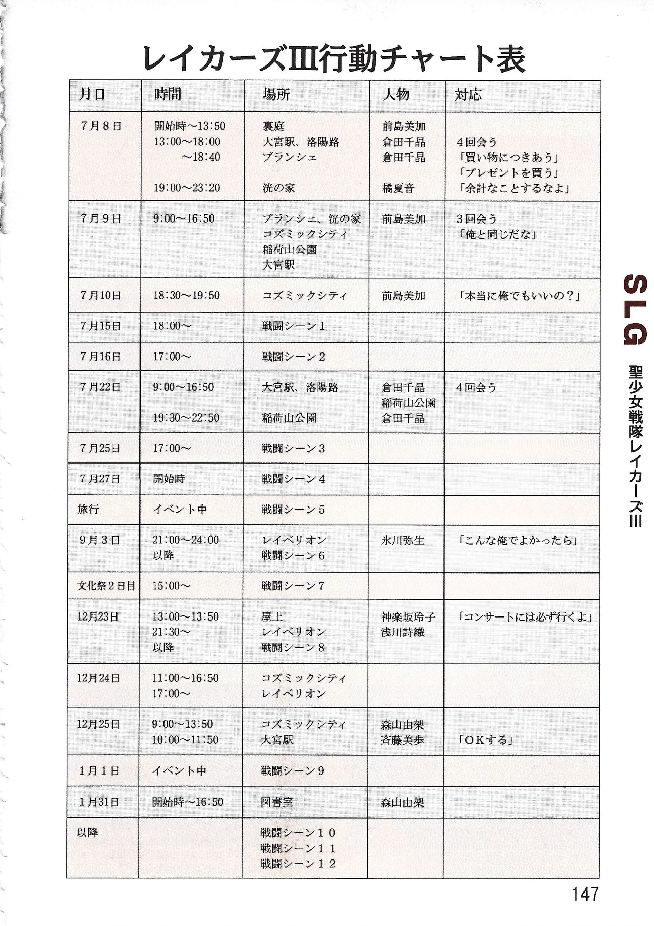 PC Bishoujo Software Strategy Book: Strategy King 2 - Page 147