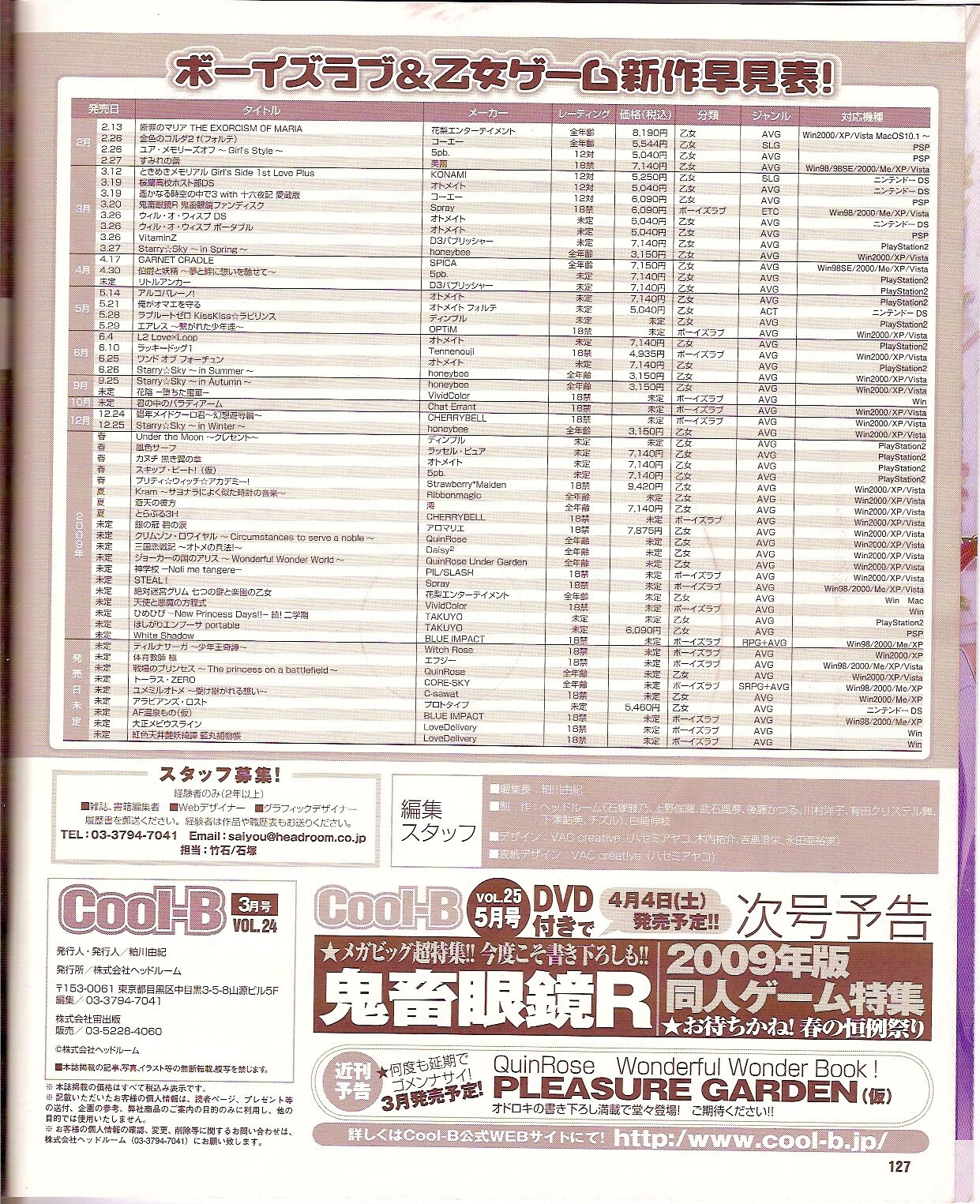 Cool-B Vol.24 2009-03 - Page 129