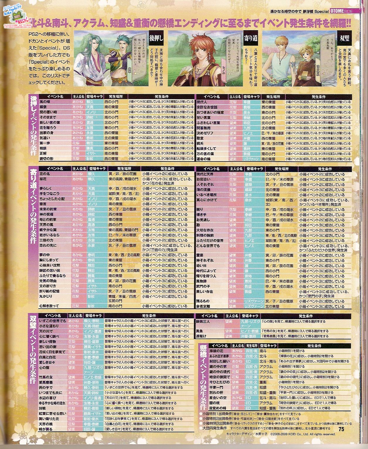 Cool-B Vol.24 2009-03 - Page 77