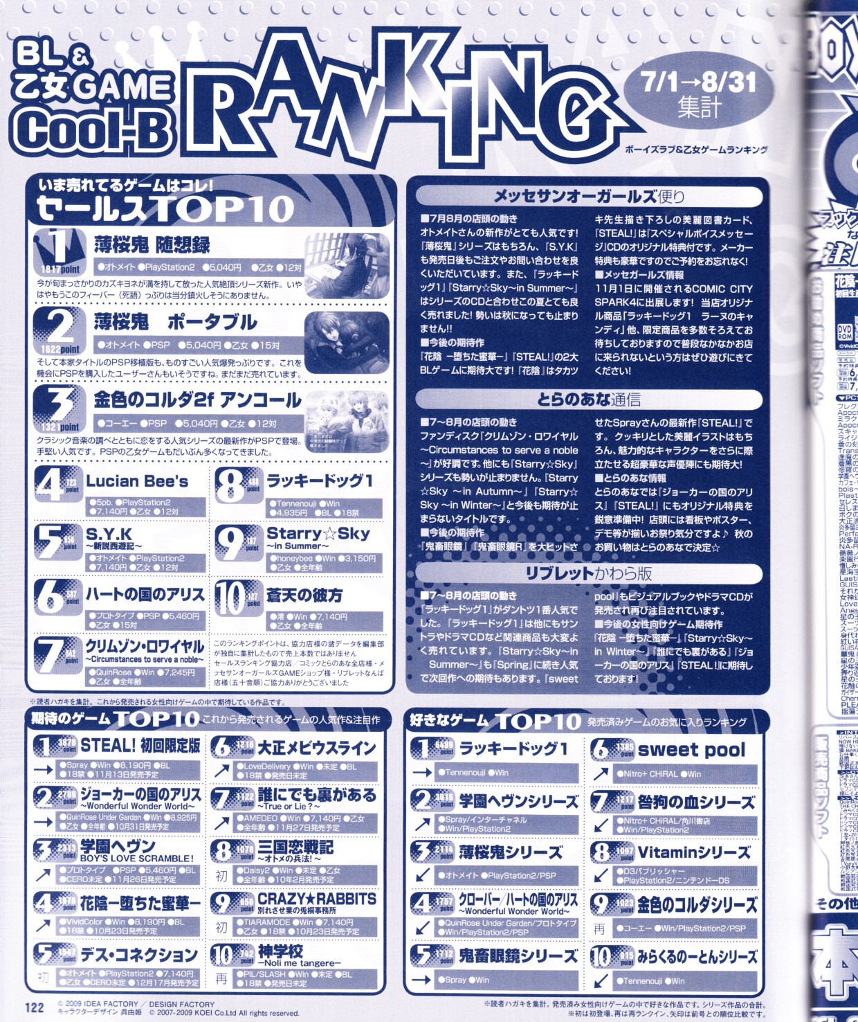 Cool-B Vol.28 2009-11 - Page 123