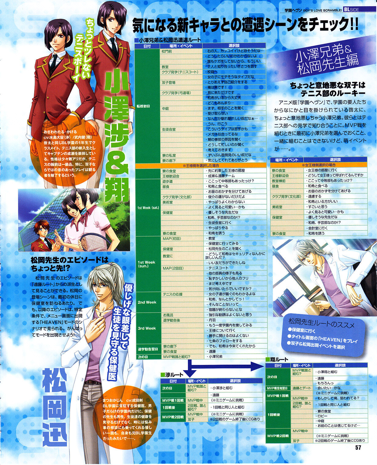 Cool-B Vol.29 2010-01 - Page 53