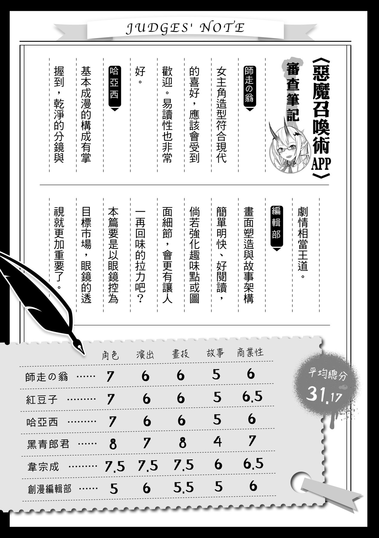未來Ａ書目錄 - Page 284