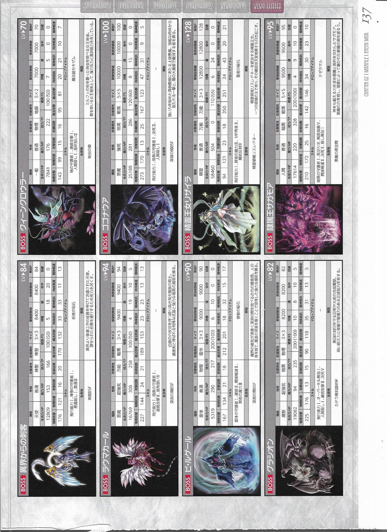 Tenbin no La DEA. ~Ikusa Megami MEMORIA~ Perfect Guidebook - Page 341