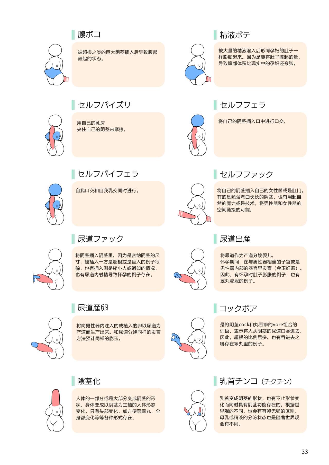 Futanari, tte Nani? - What is Futanari? - Page 33