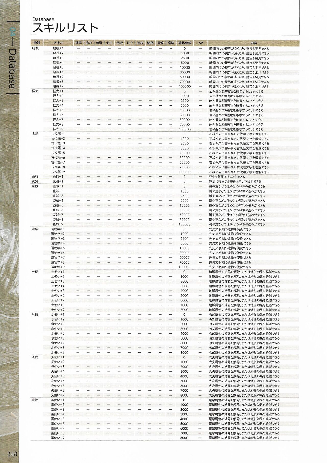 Fuukan no Grasesta Perfect Guidebook - Page 250