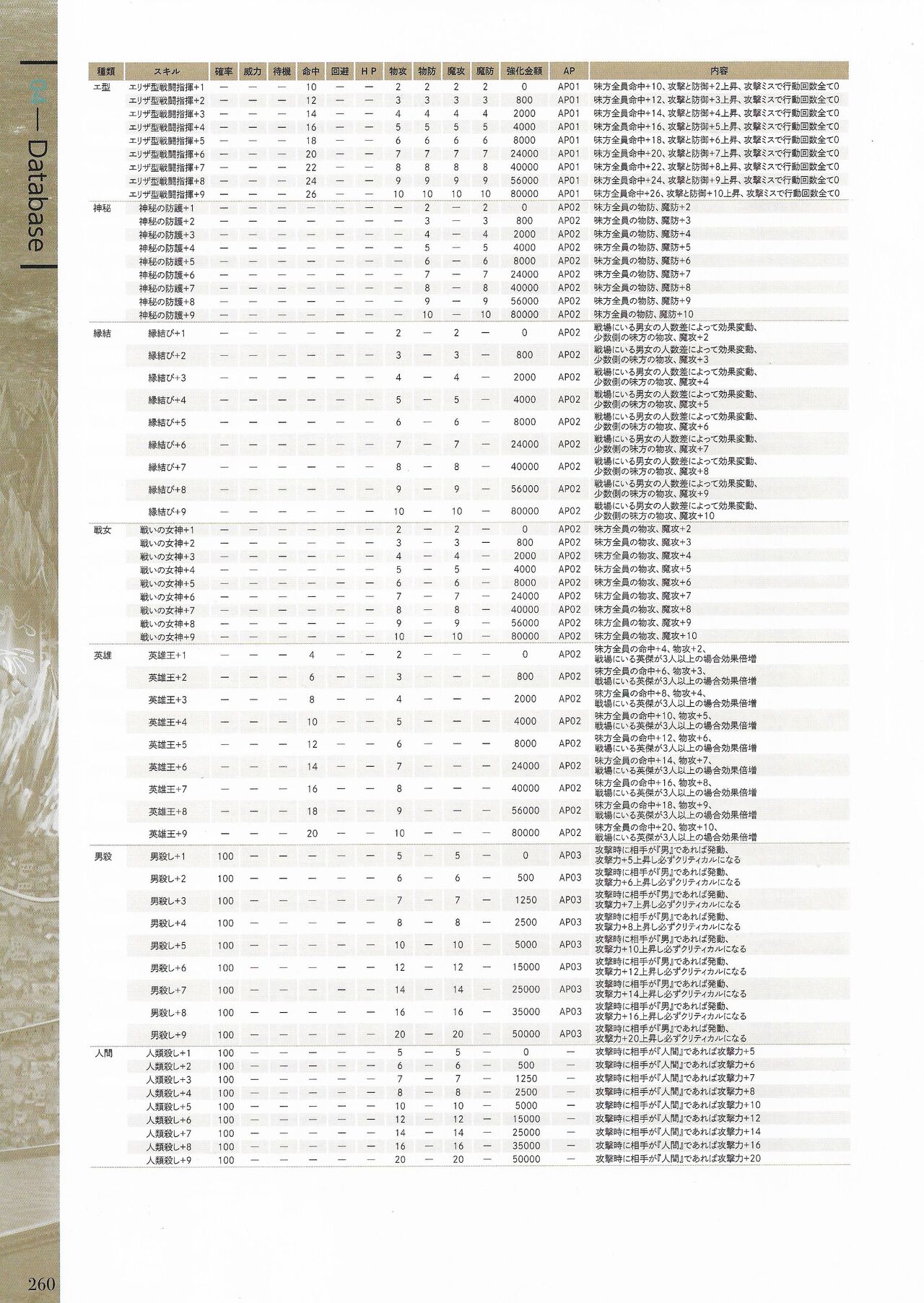 Fuukan no Grasesta Perfect Guidebook - Page 262