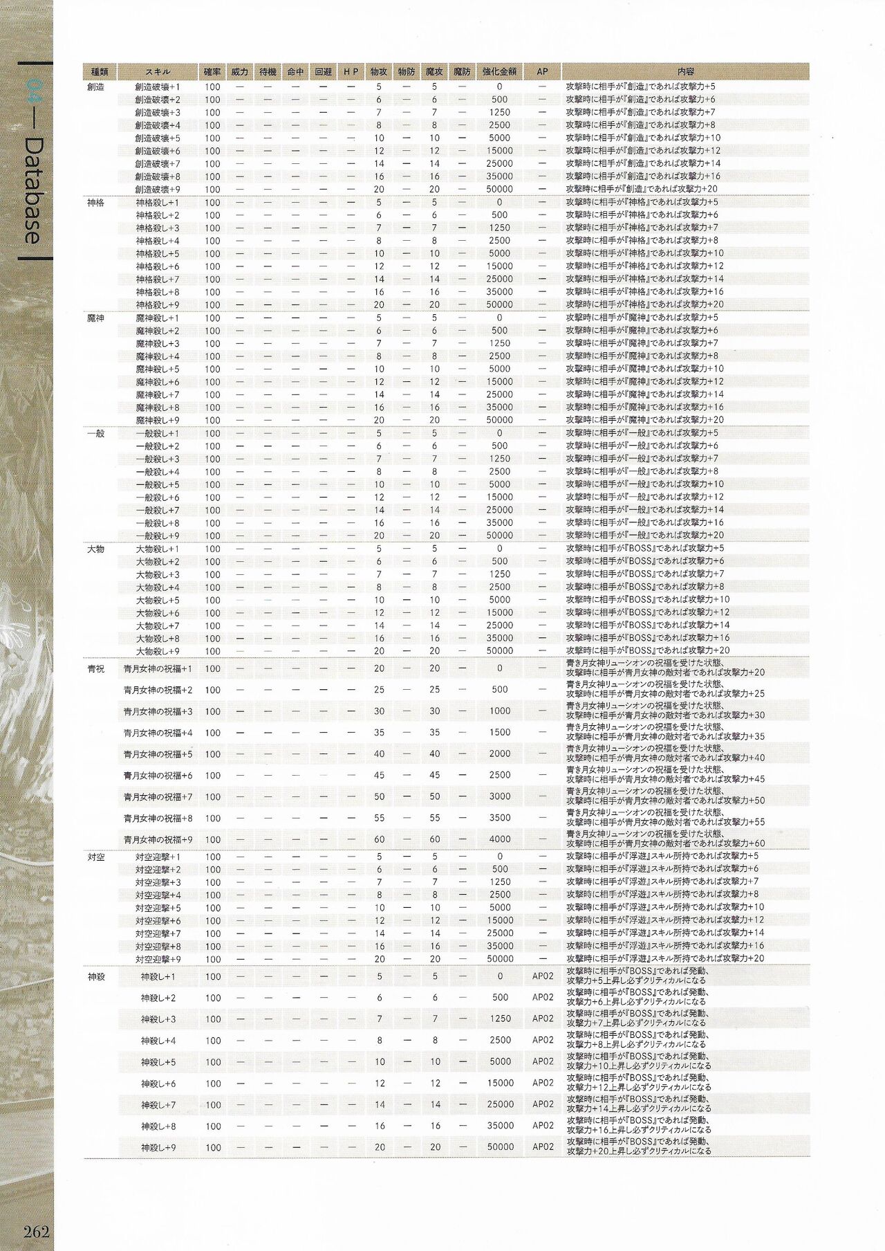 Fuukan no Grasesta Perfect Guidebook - Page 264