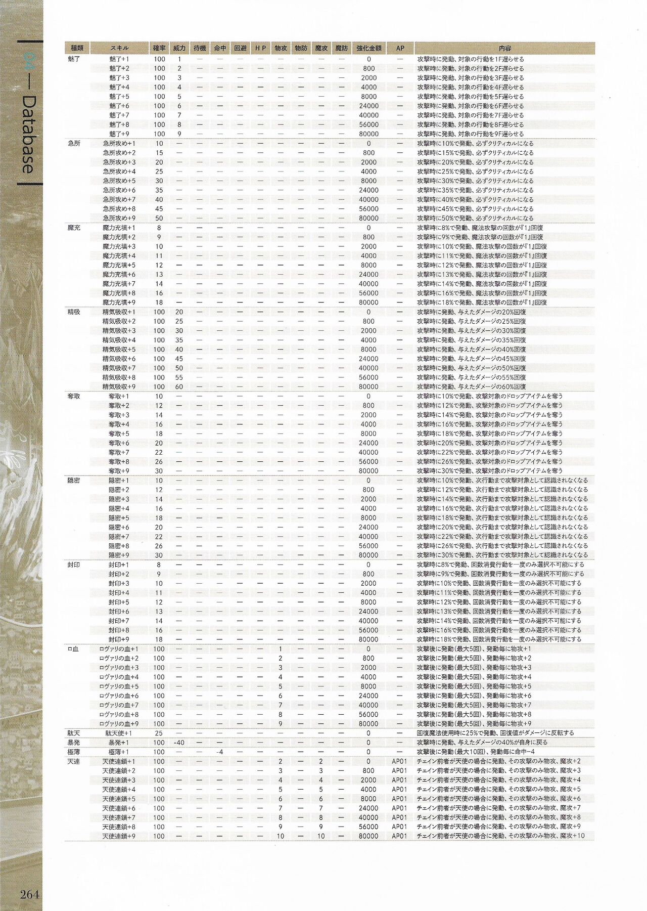Fuukan no Grasesta Perfect Guidebook - Page 266