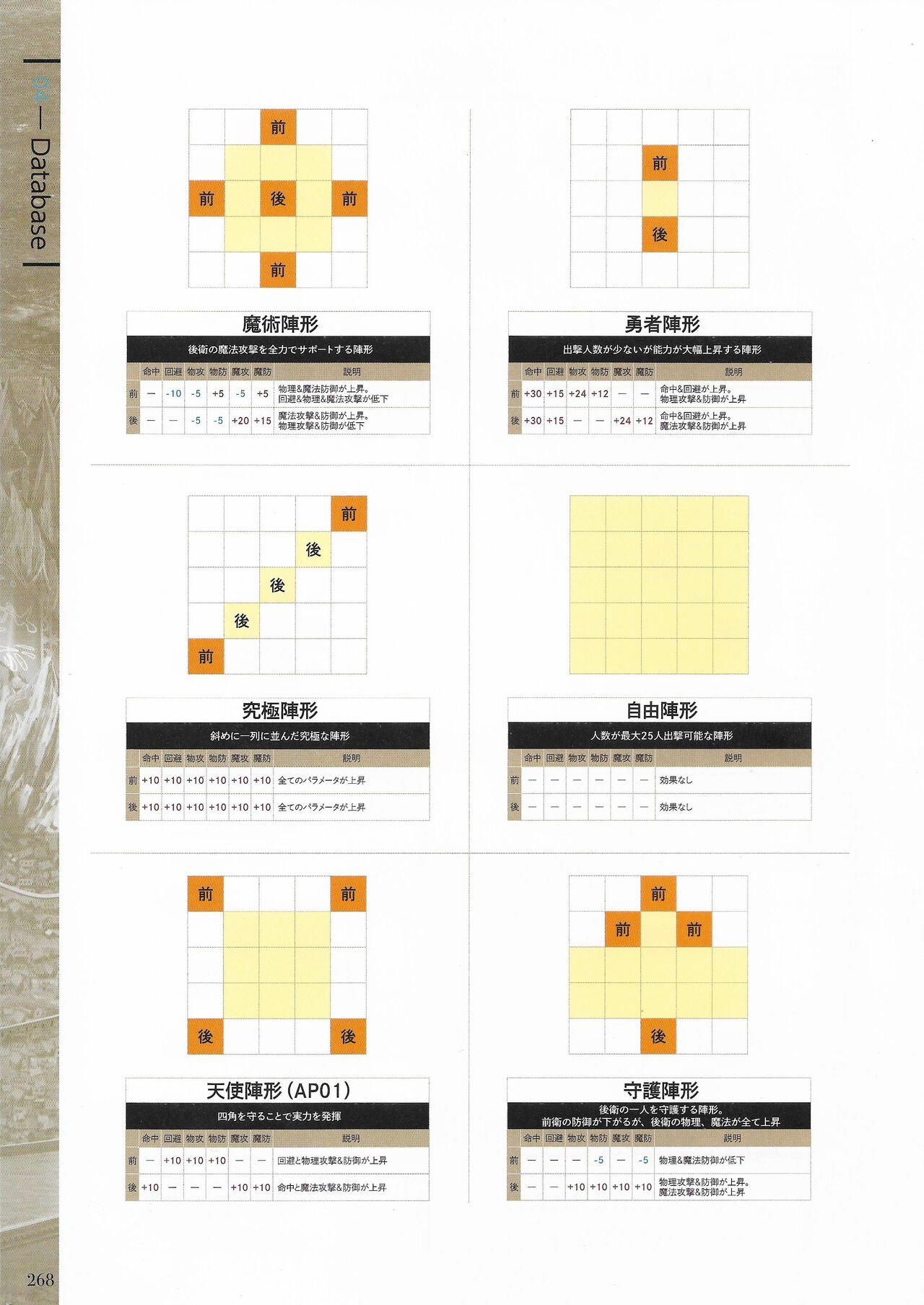 Fuukan no Grasesta Perfect Guidebook - Page 270