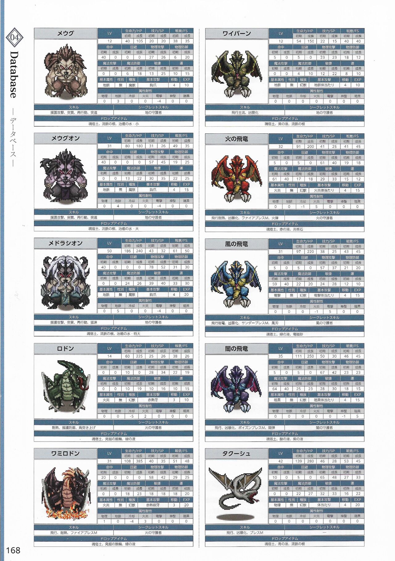 Amayui Labyrinth Meister Perfect Guidebook - Page 171