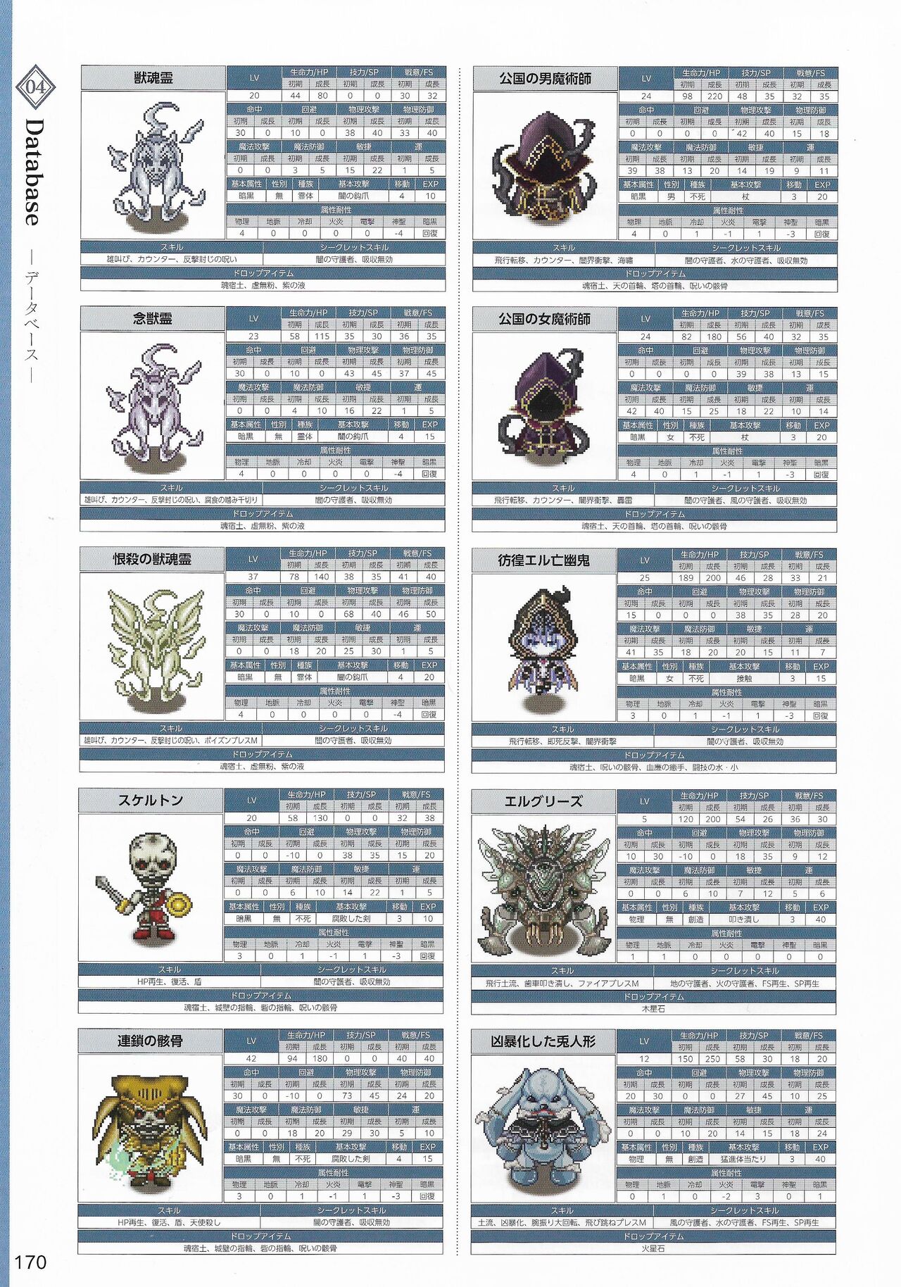 Amayui Labyrinth Meister Perfect Guidebook - Page 173
