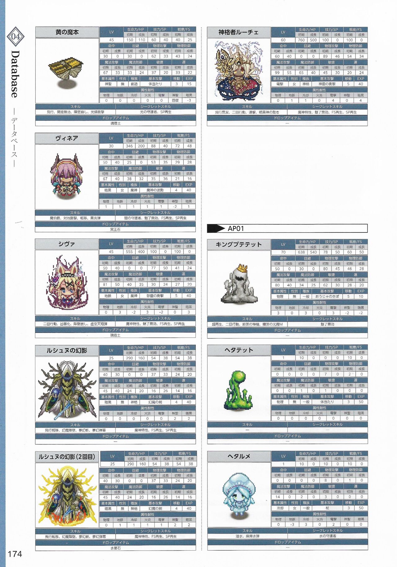 Amayui Labyrinth Meister Perfect Guidebook - Page 177