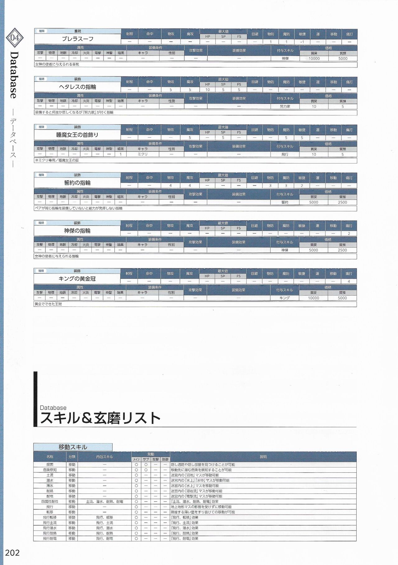 Amayui Labyrinth Meister Perfect Guidebook - Page 205