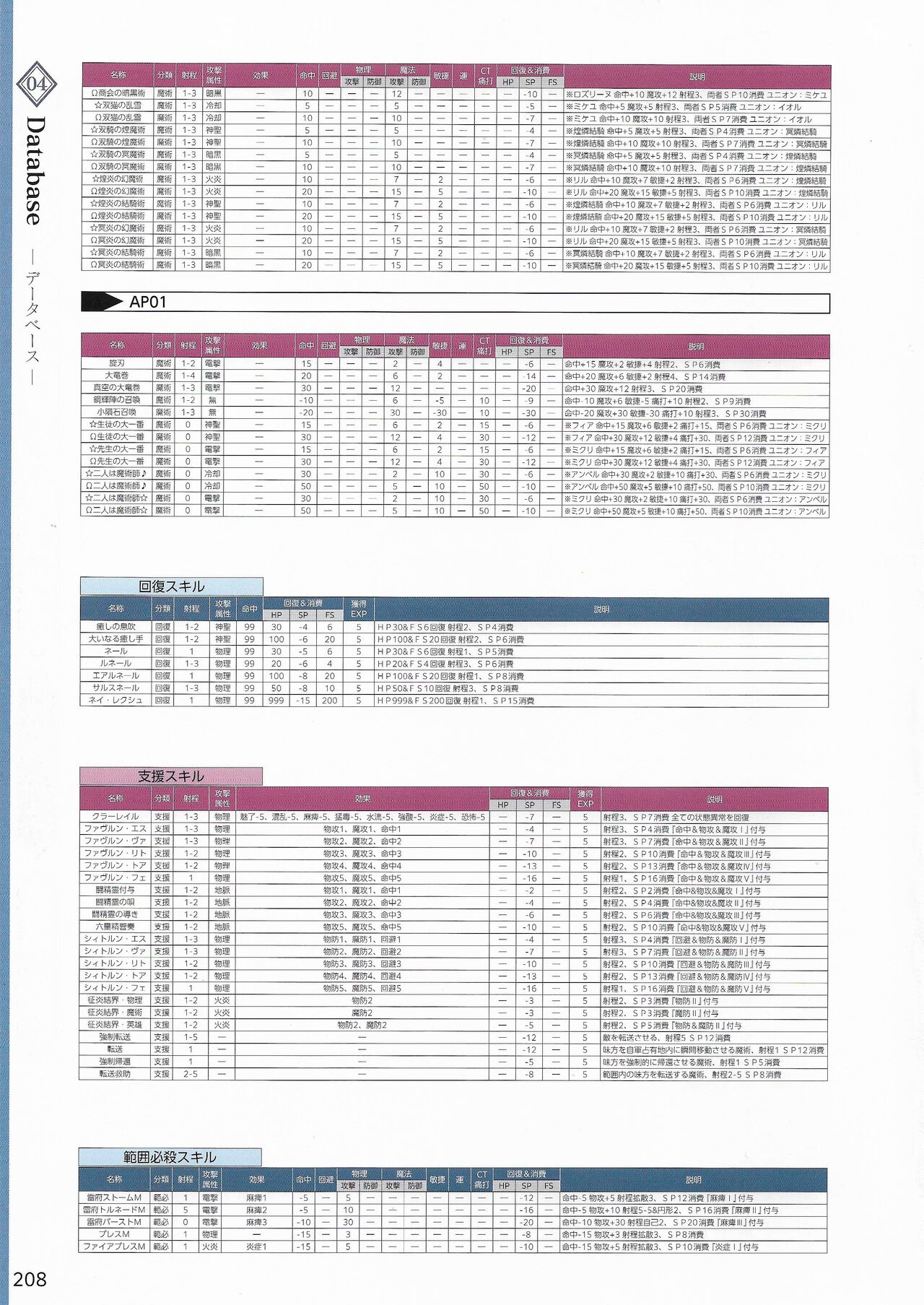 Amayui Labyrinth Meister Perfect Guidebook - Page 211