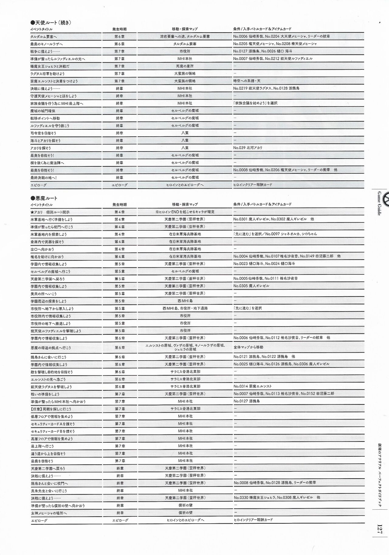 Soukoku no Arterial Perfect Guidebook - Page 130