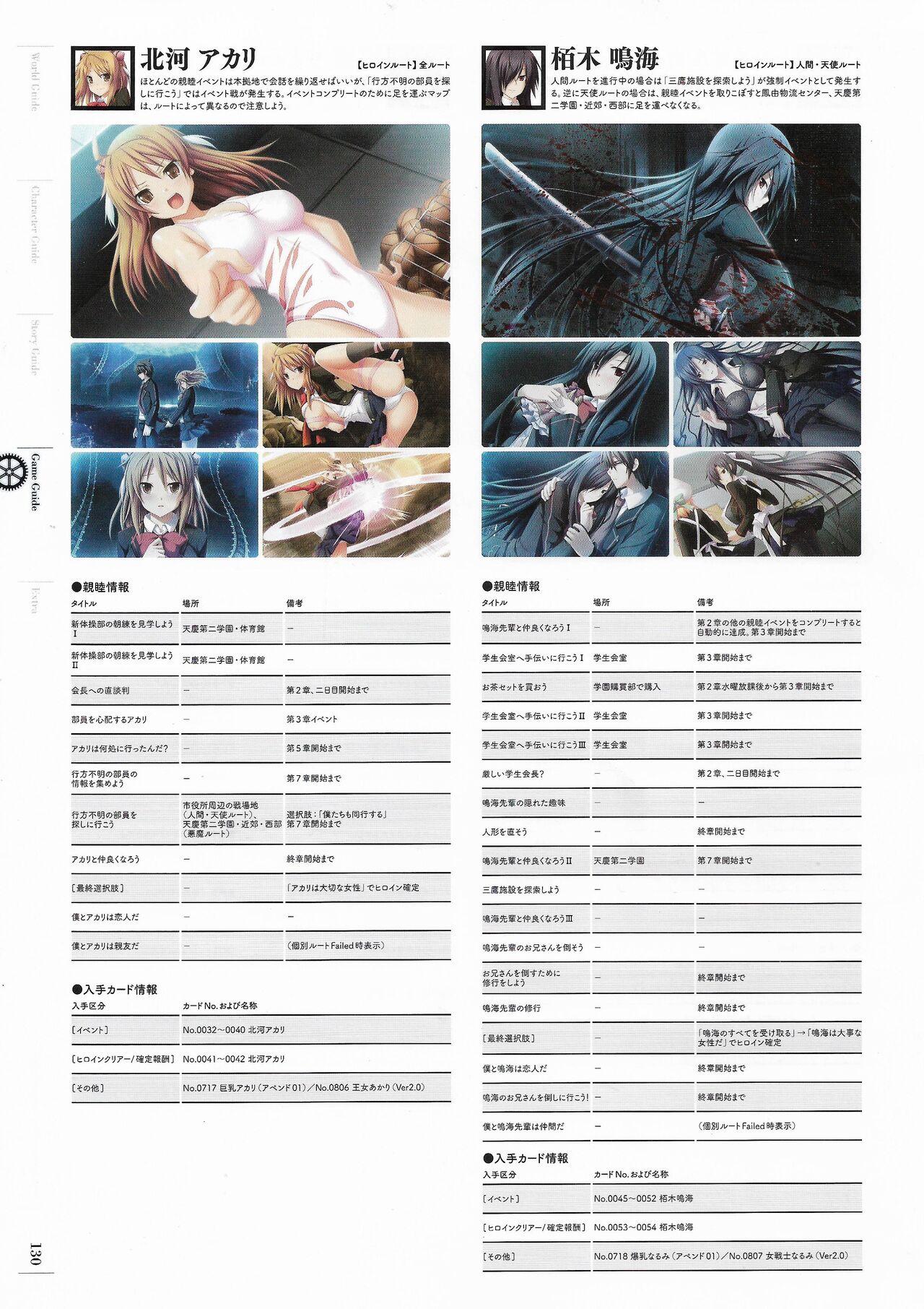 Soukoku no Arterial Perfect Guidebook - Page 133