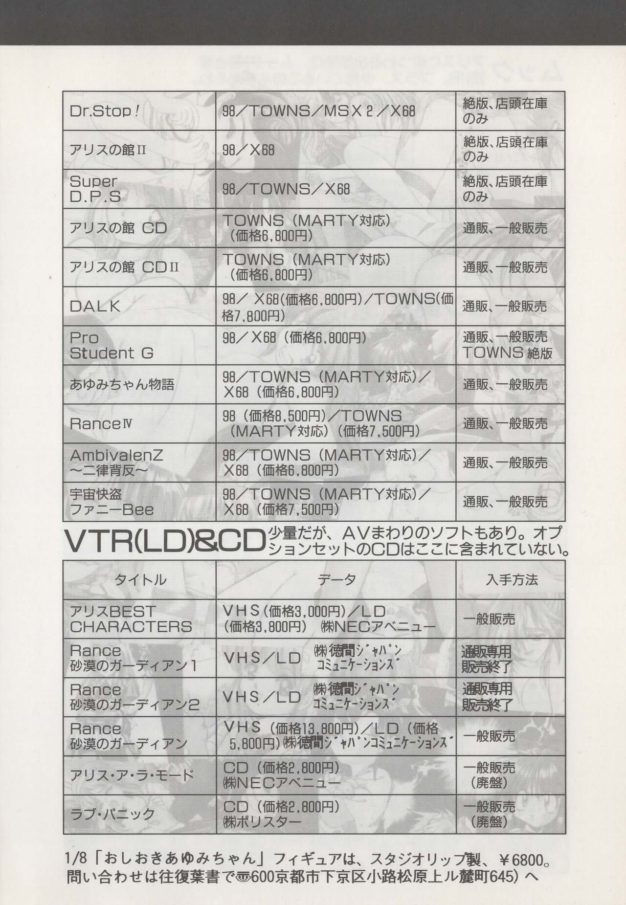 Official Alicesoft Full Completion Guide - Page 194