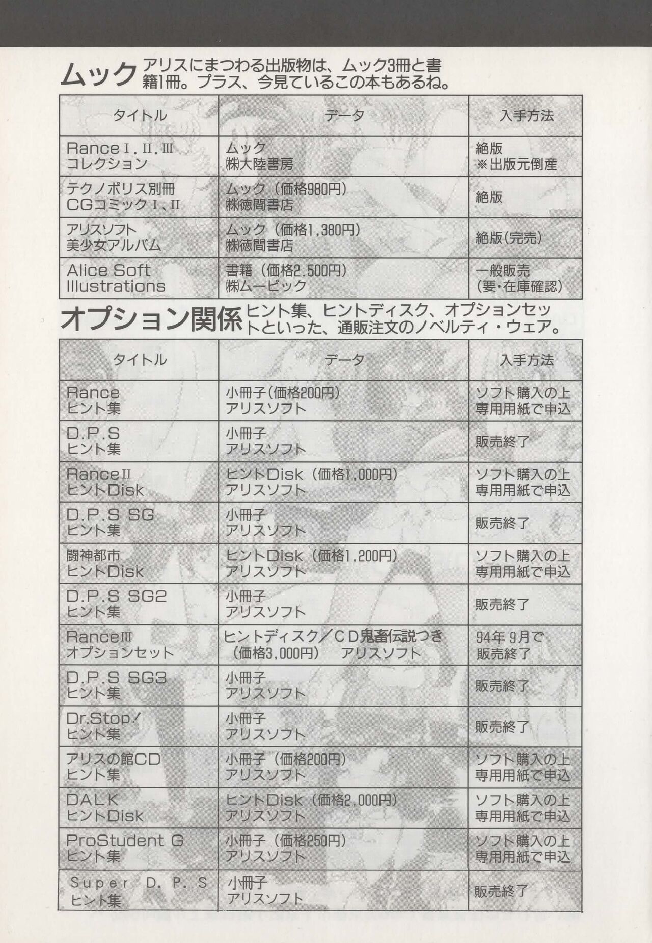 Official Alicesoft Full Completion Guide - Page 195