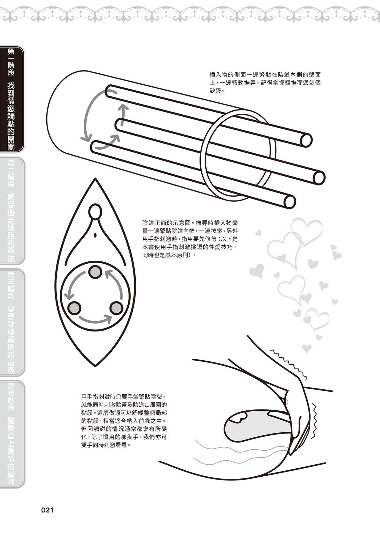 內部攻略！圖解陰道快感開發･高潮完全指南 - Page 22