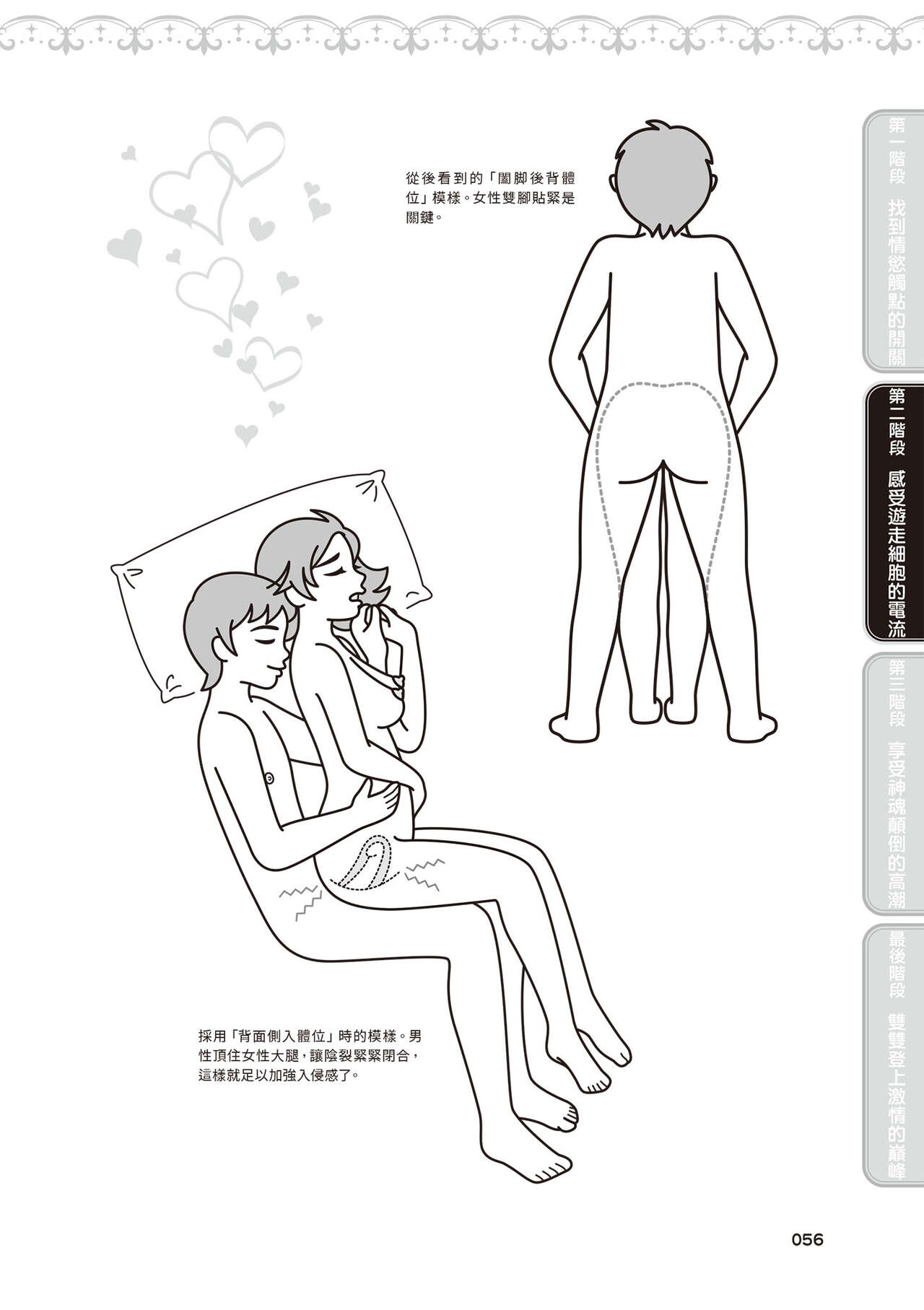 內部攻略！圖解陰道快感開發･高潮完全指南 - Page 57