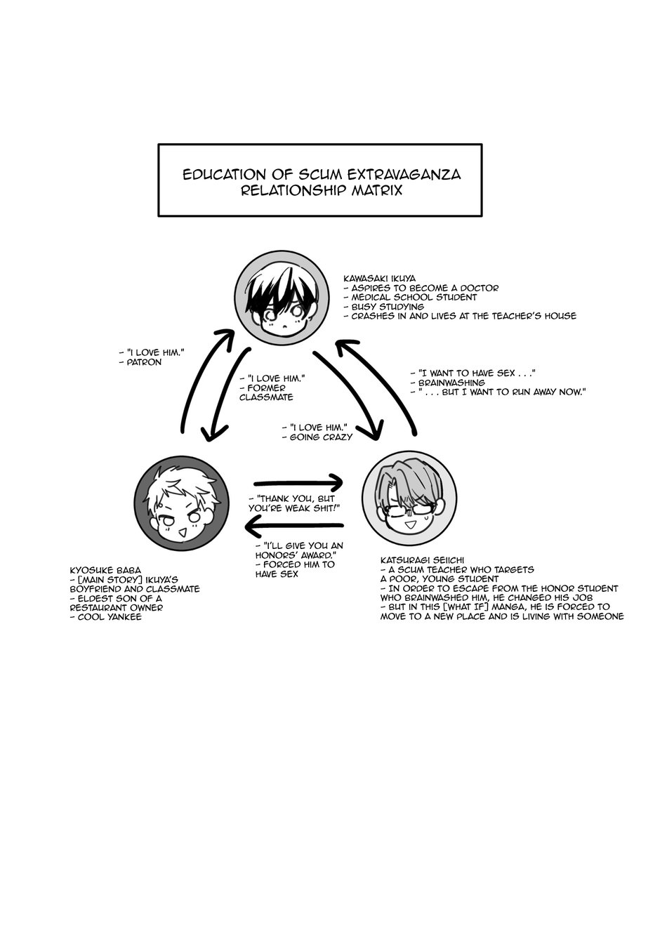 Yuutousei to Dousei Nanka Suru n Janakatta | I Should Never Have Lived With An Honor Student - Page 2