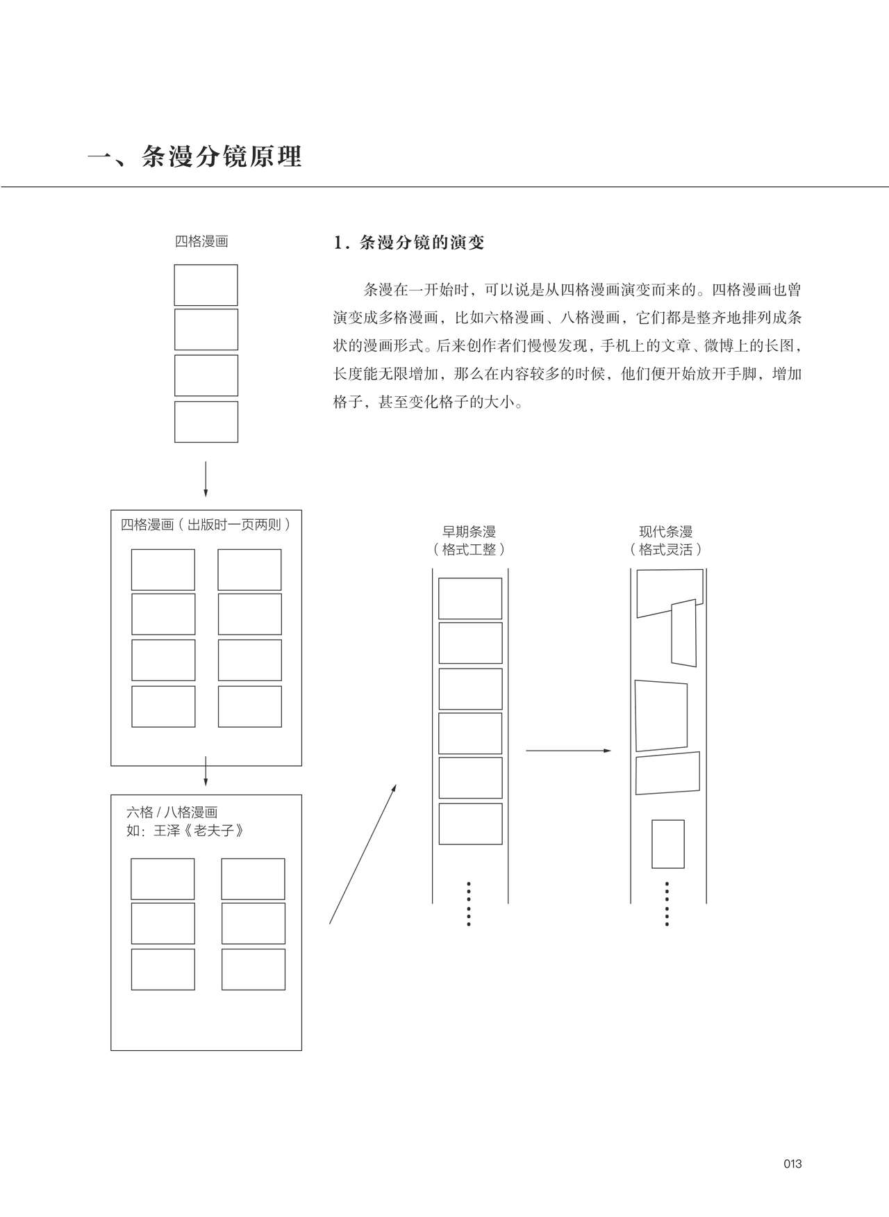 条漫分镜草图本 - Page 14