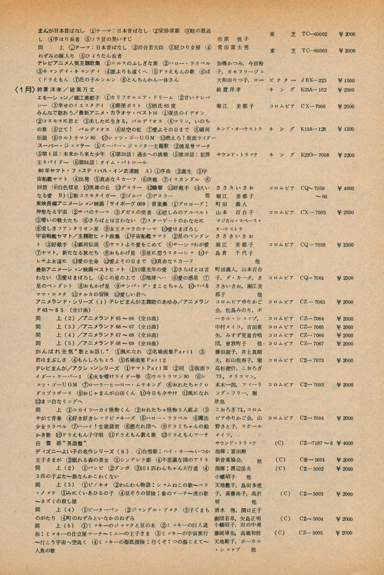 Fusion Product 1981年7月号 - Page 100