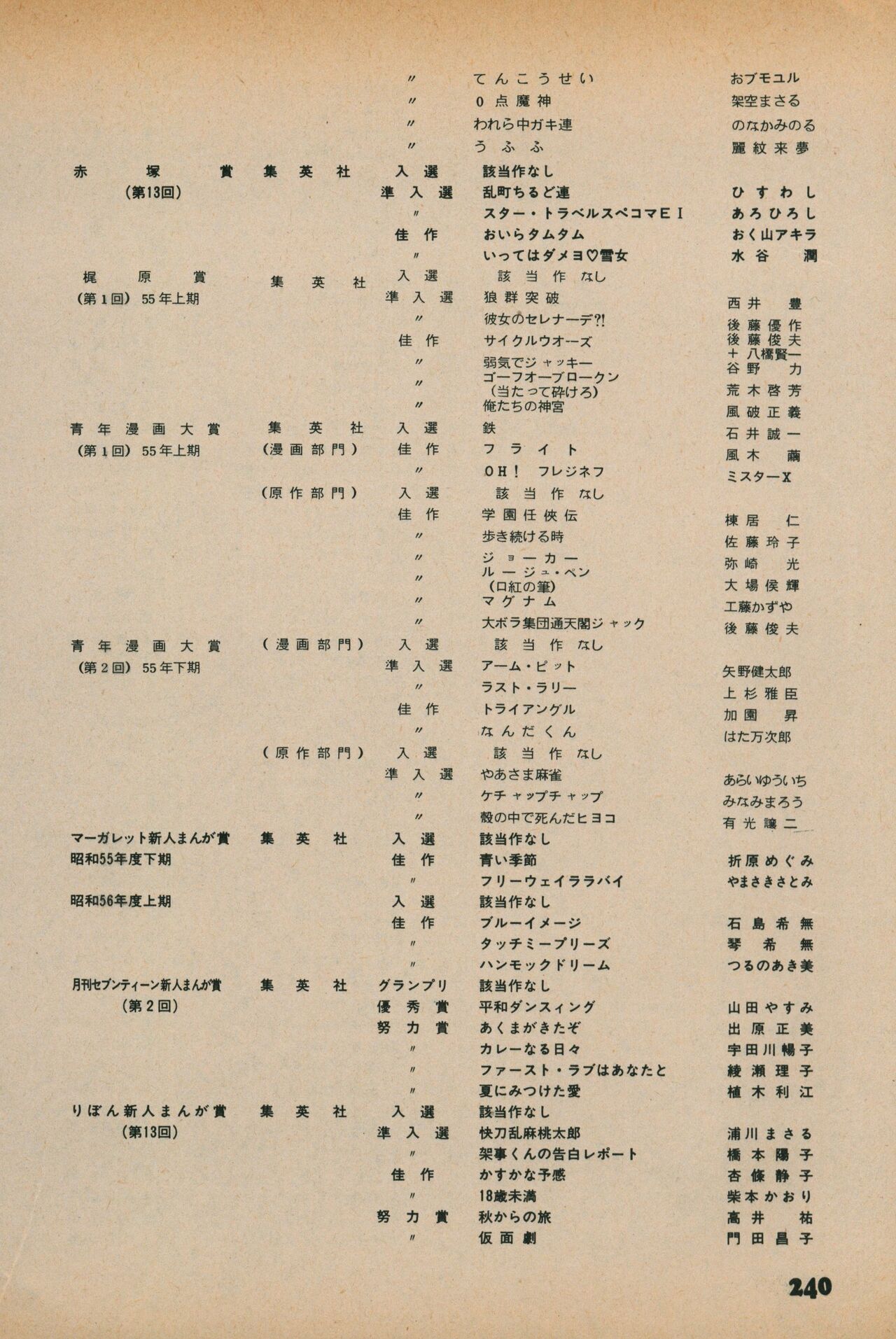 Fusion Product 1981年7月号 - Page 238