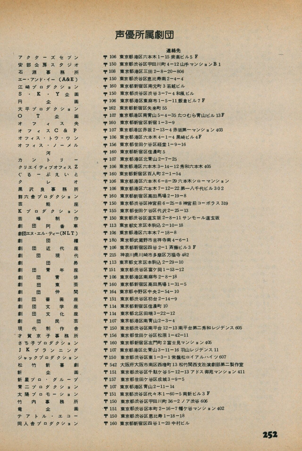 Fusion Product 1981年7月号 - Page 250