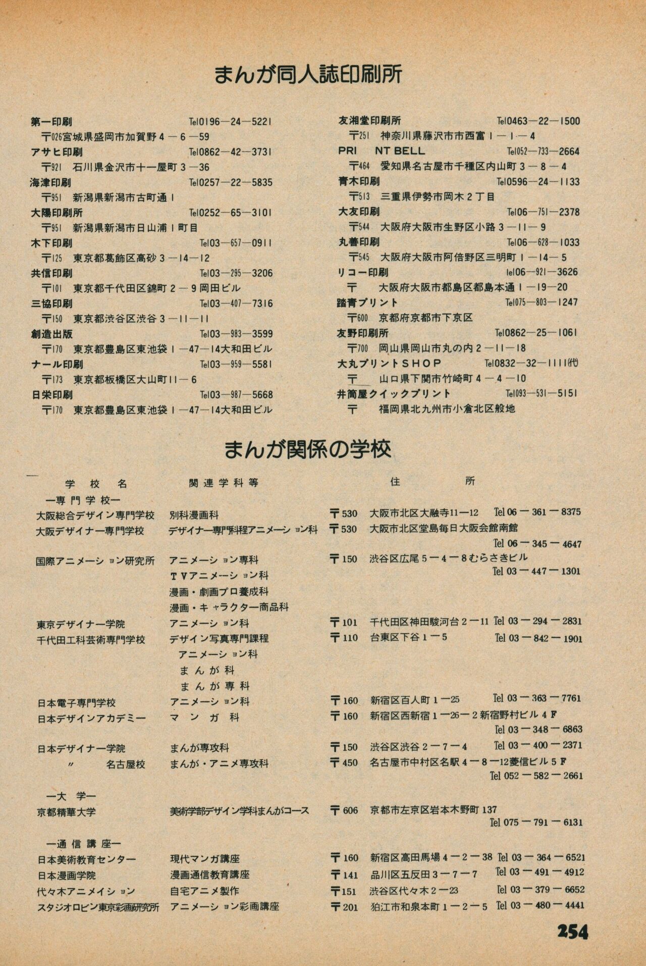 Fusion Product 1981年7月号 - Page 252