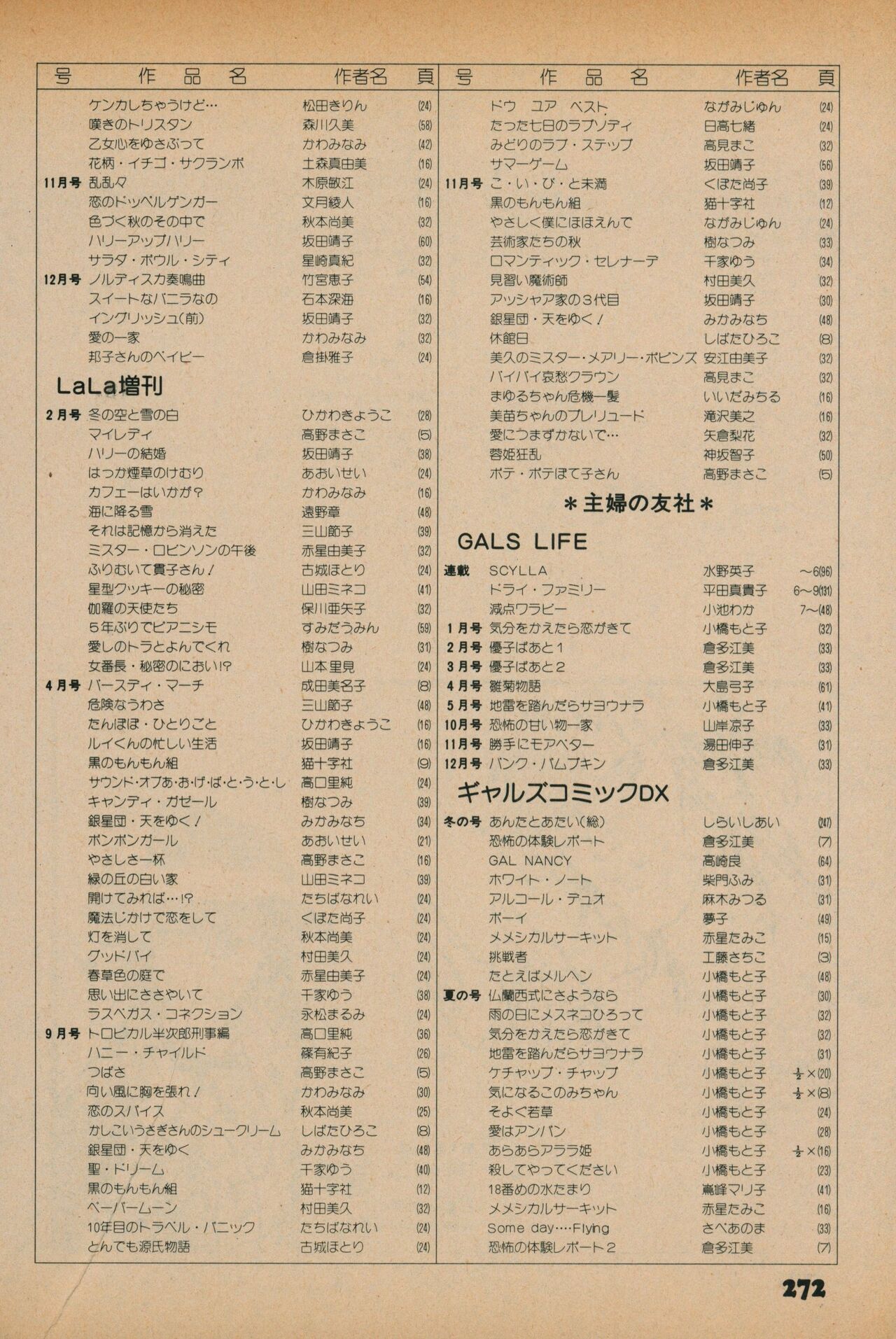 Fusion Product 1981年7月号 - Page 270