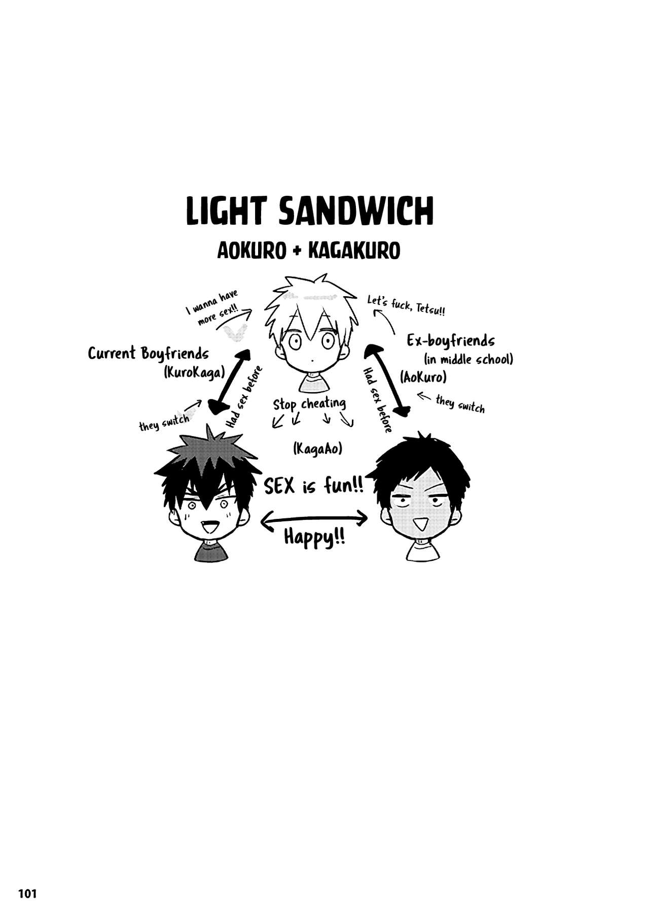 KuroKagaAo All-Vers Compilation - Page 103