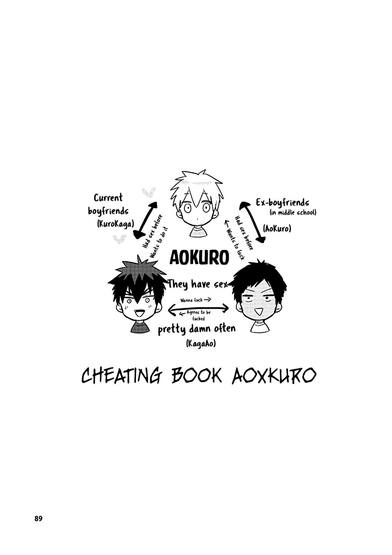 KuroKagaAo All-Vers Compilation - Page 90