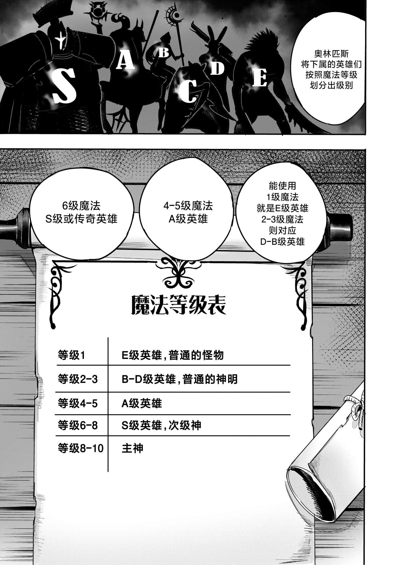 我把身体卖给了神明 8 | I Sold My Body to a God Chapter 8 - Page 10