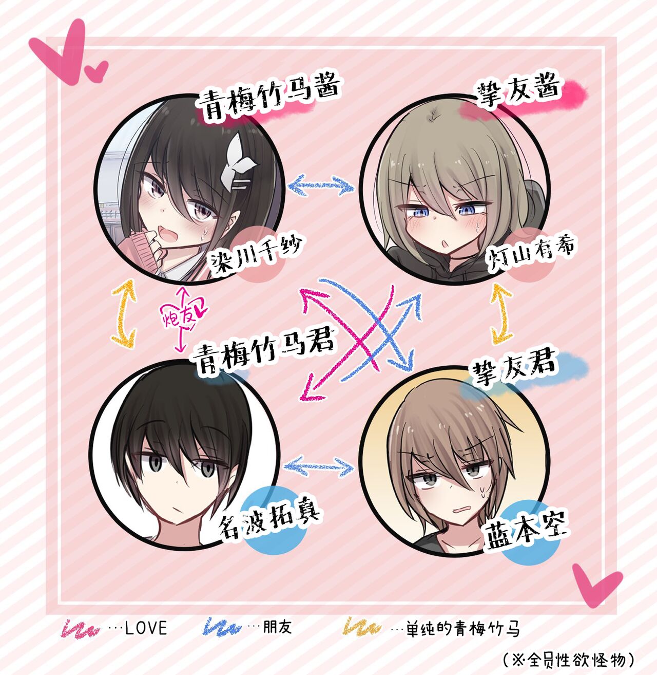 Seiyoku Bagutteru Yonin-gumi de Kyanpu Iku Hanashi | 性欲崩坏4人组的露营之旅 - Page 3