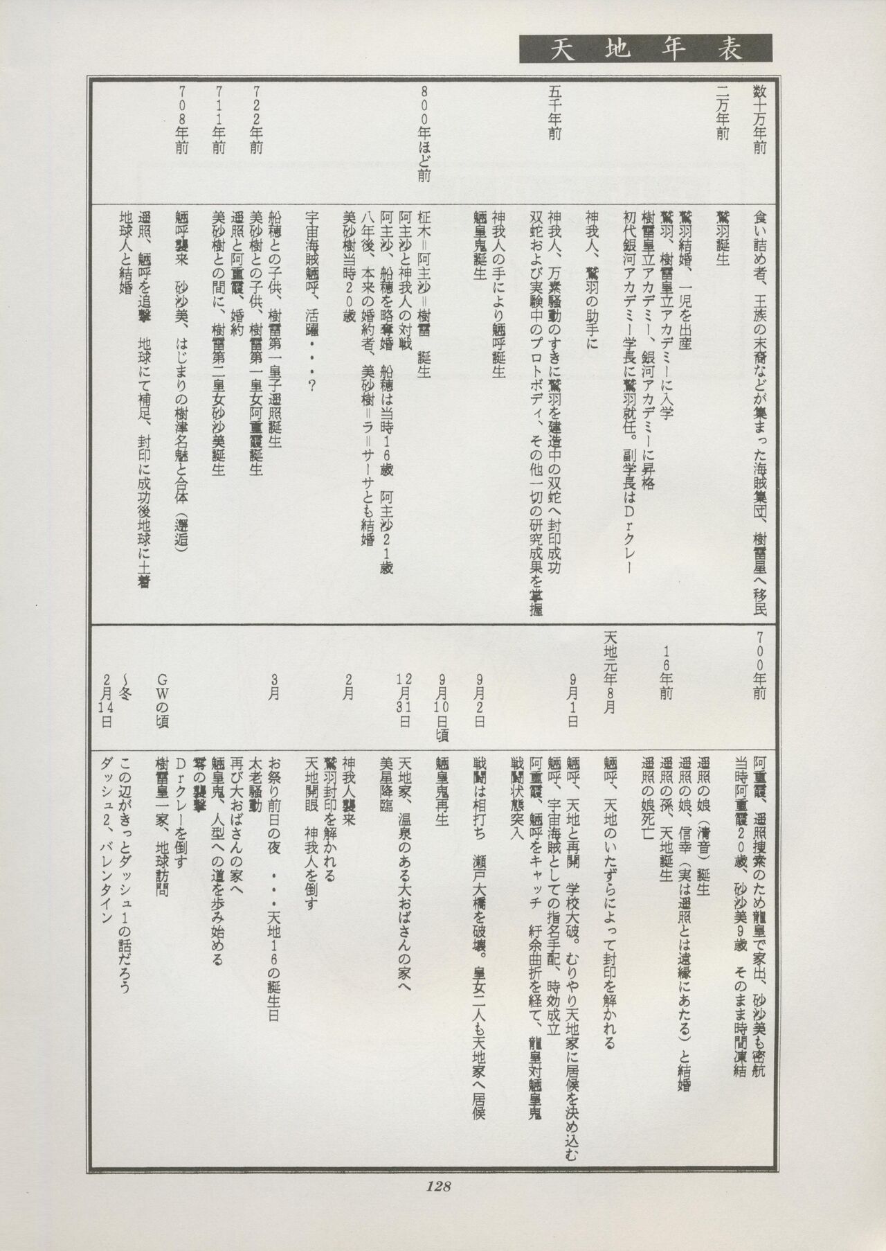 Tenchi Souran - Page 134