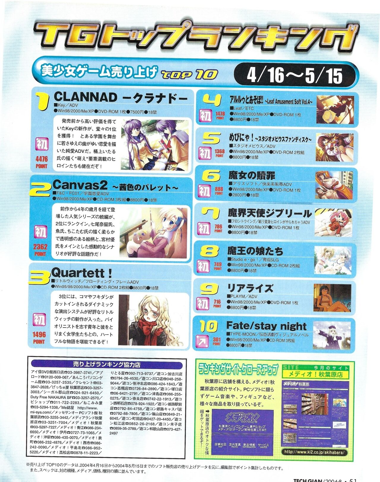 TECH GIAN 2004-08 page 49 - anthology hentai manga - read online free