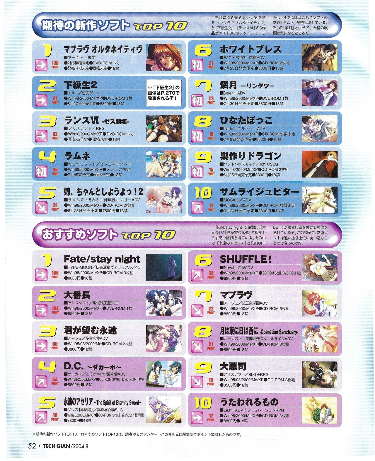 TECH GIAN 2004-08 page 50 - anthology hentai manga - read online free