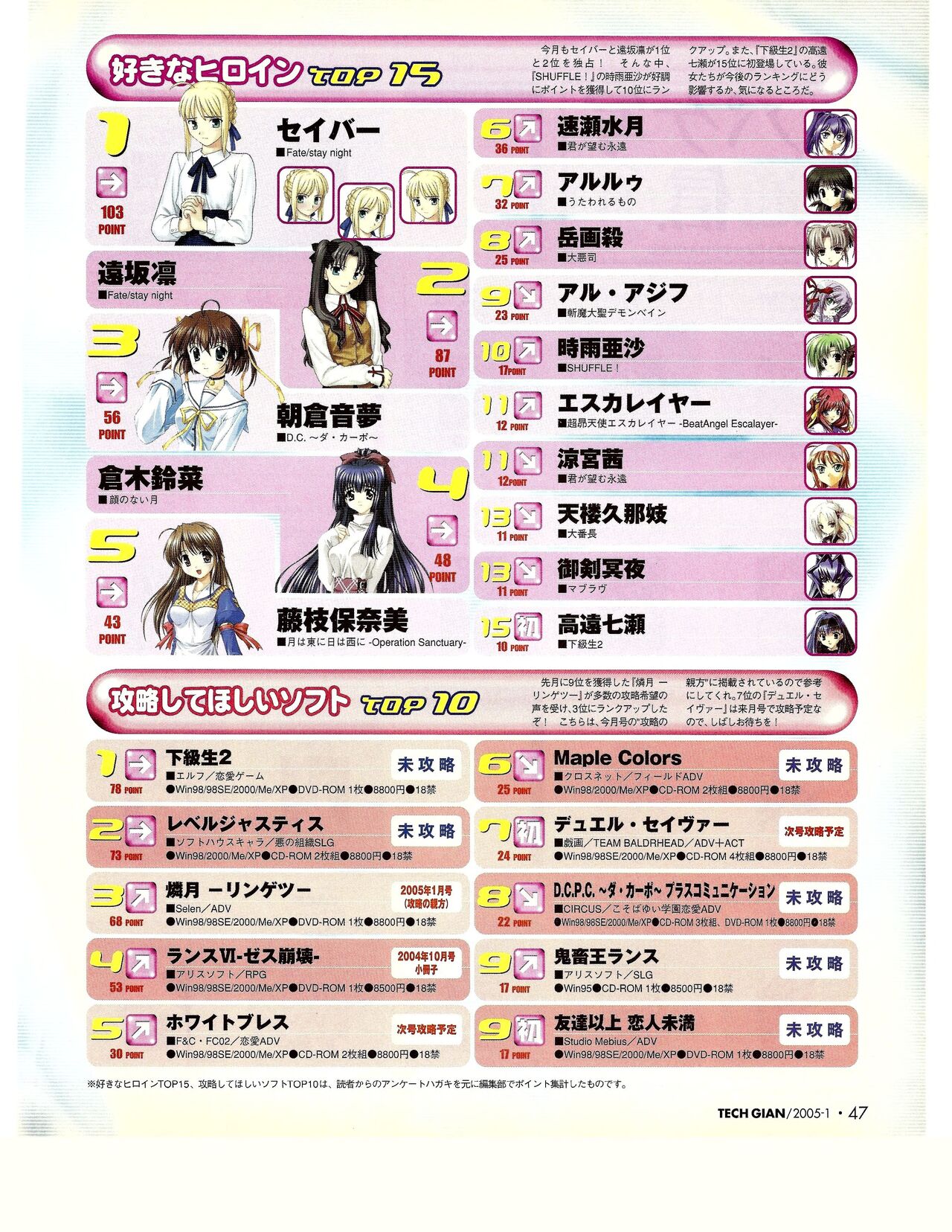 TECH GIAN 2005-01 page 43 - anthology hentai manga - read online free